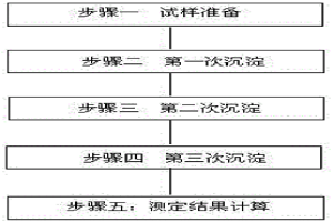 稀土精礦中稀土氧化物的測(cè)定方法