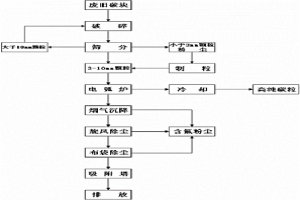 利用廢舊碳塊的電弧爐生產(chǎn)高純碳粒的方法