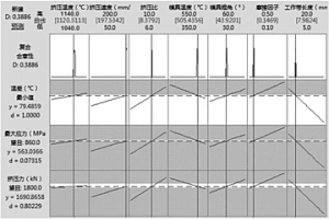 優(yōu)化合金擠壓工藝的方法