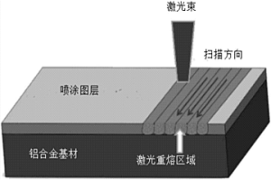 鋁合金表面鎳基涂層及其制備方法