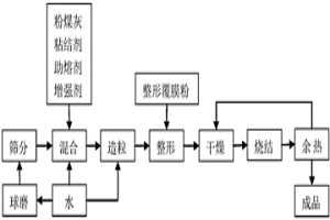 鋼渣陶粒及其制備方法