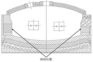 貧化電爐側(cè)墻的挖補方法