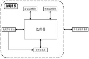 高效濃縮機(jī)運(yùn)行監(jiān)測系統(tǒng)