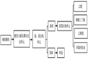 酸化與碳化耦合改性鋼渣及其制備工藝與應用