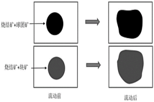 評(píng)價(jià)含鐵爐料交互反應(yīng)性的實(shí)驗(yàn)方法