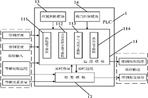 層流冷卻溫度監(jiān)控方法及裝置