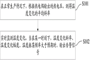 熱電偶保護裝置損壞的預警方法及熱電偶溫度監(jiān)控器