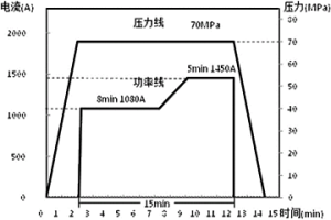 合金柱及其制造方法