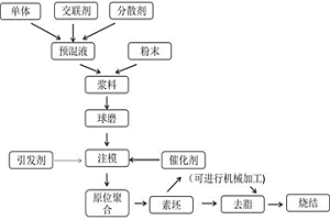 凝膠注模成型技術(shù)制備氧化鋁直孔型供氣元件的方法