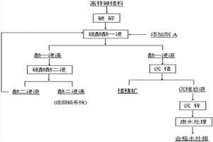 高鋅高砷鍺料回收鍺的方法