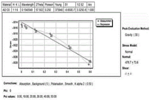 高切削壽命Al<Sub>2</Sub>O<Sub>3</Sub>基CVD涂層合金及其制備方法