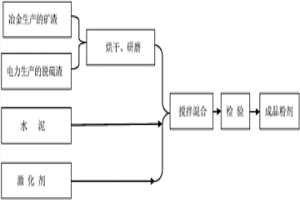 土體硬化劑和其制備方法及其噴漿方法