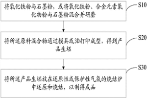 金屬氧化物制造零件的方法