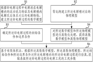 鋅電解過程中電解工況的測量方法與系統(tǒng)