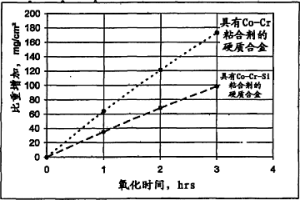 具有堆焊硬質(zhì)表面層的耐磨部件