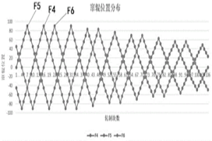 熱軋薄板工作輥異步雙衰減竄輥控制方法