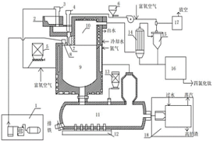 含鈦高爐渣液態(tài)氯化制取四氯化鈦的系統(tǒng)及工藝