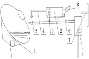 擋渣球車自動控制系統(tǒng)