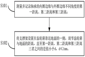 燒結(jié)機驅(qū)動機構(gòu)排障方法及燒結(jié)機驅(qū)動機構(gòu)排障裝置