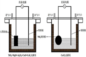 兩步法制備高純鈦的方法