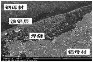 鋁-鋼自蔓延焊接方法