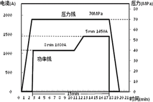 硬質合金及其制造方法