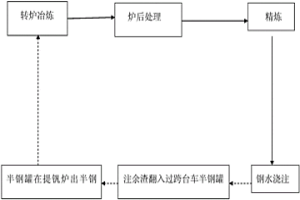 注余鋼渣回收利用方法