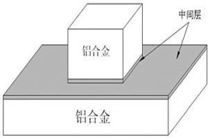 鋁合金表面活化連接方法