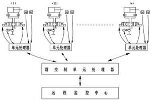 軌梁軋機機組分布式群系統(tǒng)遠程控制液壓系統(tǒng)