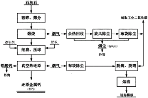 清潔環(huán)保制取還原金屬鈣（粗鈣）的方法