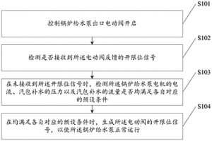 煉鋼轉(zhuǎn)爐汽包補水電動閥的控制方法及裝置