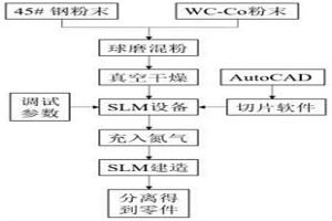 具有高硬度、高耐磨性的鐵基復(fù)合工件及其制備方法