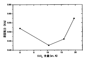 適用于渣金間外加電場(chǎng)無污染脫氧的合成熔渣及制備方法