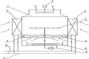 機(jī)力通風(fēng)空氣冷卻塔