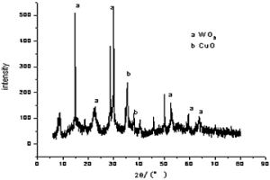 水熱合成鎢銅氧化物復(fù)合粉末的制備方法