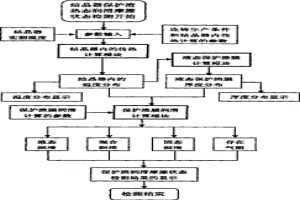 連鑄結(jié)晶器保護(hù)渣熱態(tài)潤滑摩擦狀態(tài)的檢測方法