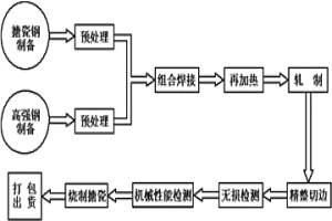 高壓反應(yīng)釜用復(fù)合搪瓷板及其生產(chǎn)方法