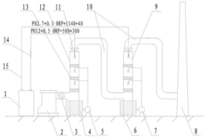 用酸、堿電位水除塵、脫硫、脫硝裝置