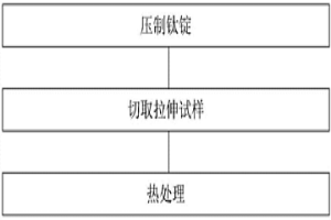 TA15鈦合金粉末制件的制備方法