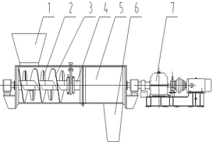 連續(xù)臥式強(qiáng)力摻合機(jī)