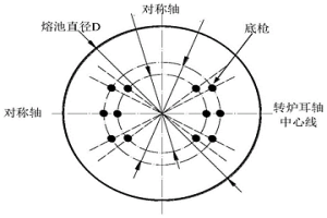 頂?shù)讖?fù)吹大轉(zhuǎn)爐熔池?cái)嚢璧牡讟尣贾梅椒ê偷状捣椒?>						
					</div></a>
					<div   id=