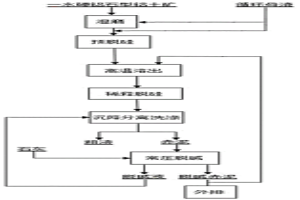 一水硬鋁石型鋁土礦的溶出方法