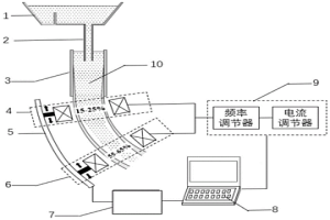 動(dòng)態(tài)組合磁場(chǎng)調(diào)控特種鋼二冷區(qū)流動(dòng)和凝固的裝置與方法