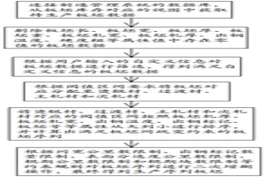 基于智能算法的軋制計劃排程方法