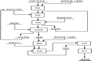 從P507萃余液中提取制備電池級(jí)碳酸鋰的方法及萃取裝置