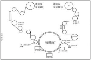 耐高溫高濕的金屬化薄膜及其制備方法