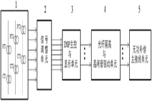 智能高壓TSC無功補(bǔ)償裝置