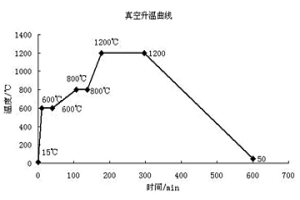 不銹鋼金屬網(wǎng)真空處理深度清洗方法