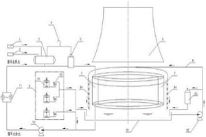 閉式循環(huán)冷卻水系統(tǒng)