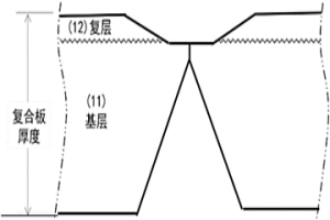 層狀雙金屬復(fù)合材料的無過渡層對接焊方法